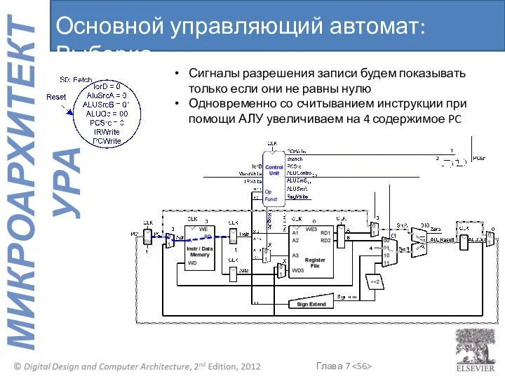 Основной управляющий автомат: Выборка Сигналы разрешения записи будем показывать только если