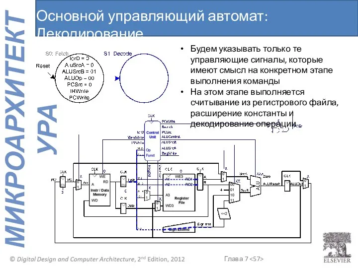 Основной управляющий автомат: Декодирование Будем указывать только те управляющие сигналы, которые