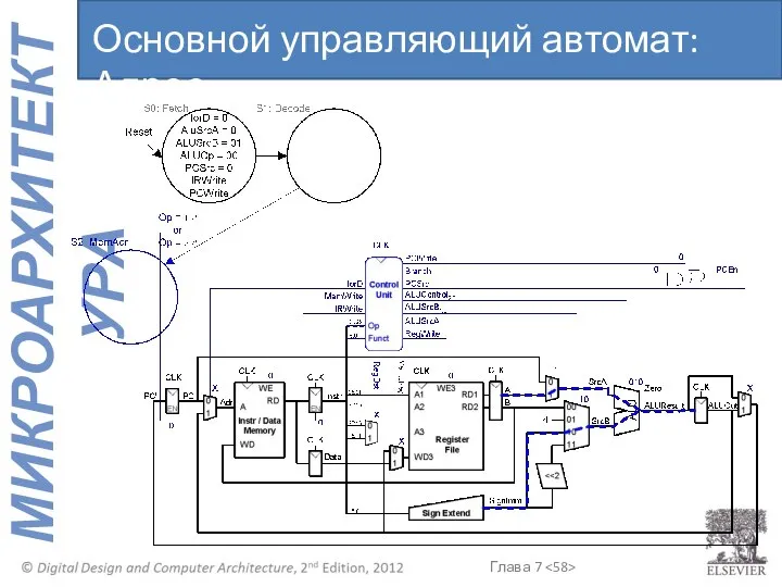 Основной управляющий автомат: Адрес