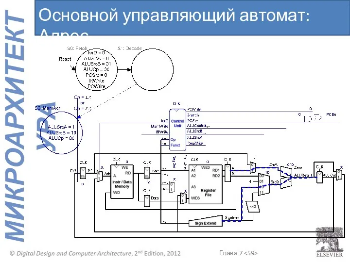 Основной управляющий автомат: Адрес