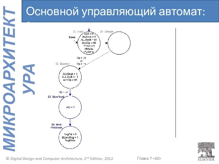 Основной управляющий автомат: lw