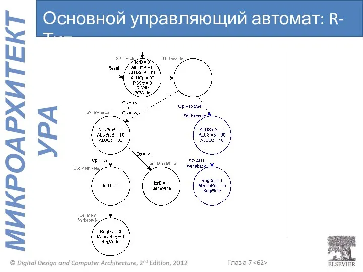 Основной управляющий автомат: R-Тип