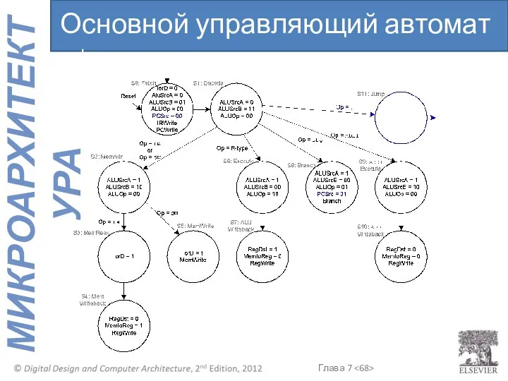 Основной управляющий автомат : j