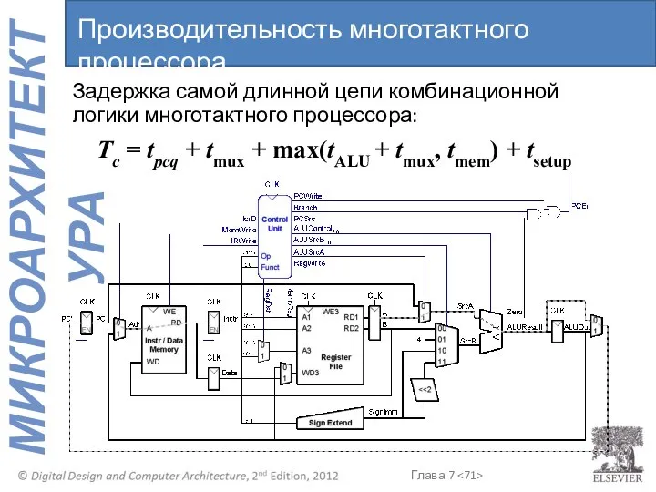 Задержка самой длинной цепи комбинационной логики многотактного процессора: Tc = tpcq