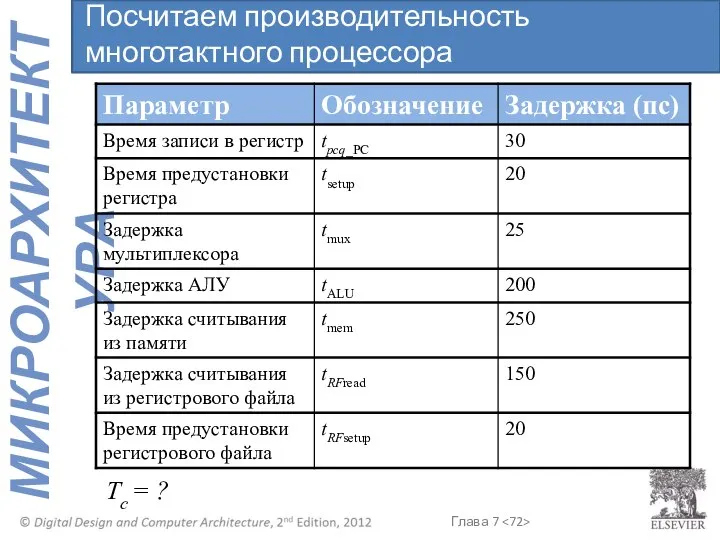 Tc = ? Посчитаем производительность многотактного процессора