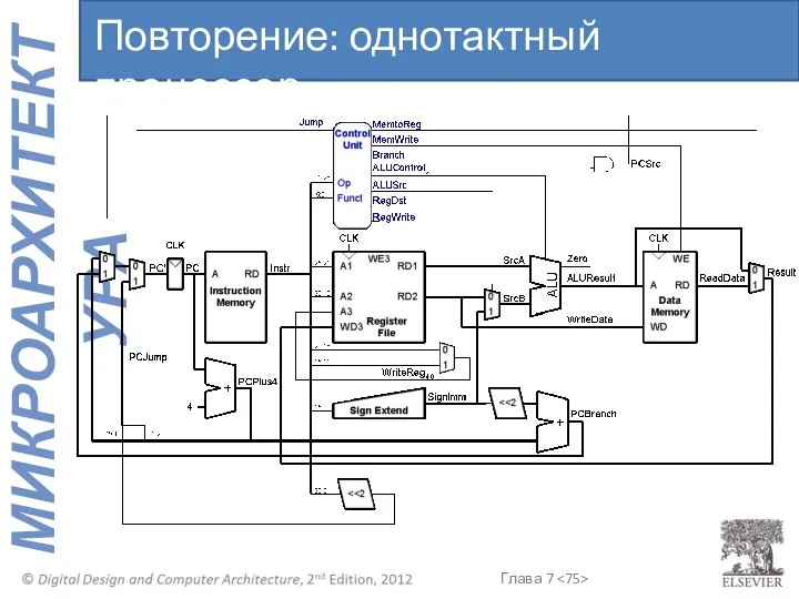 Повторение: однотактный процессор