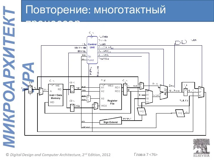 Повторение: многотактный процессор