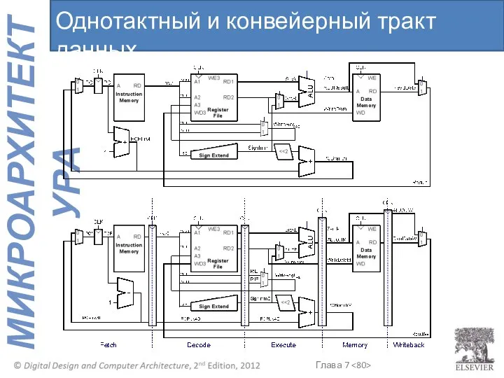 Однотактный и конвейерный тракт данных