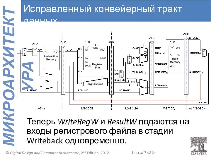 Теперь WriteRegW и ResultW подаются на входы регистрового файла в стадии