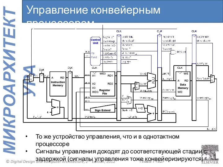 То же устройство управления, что и в однотактном процессоре Сигналы управления