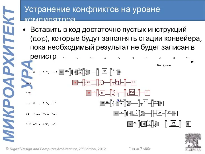 Вставить в код достаточно пустых инструкций (nop), которые будут заполнять стадии