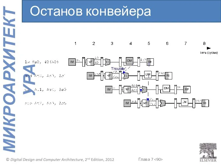 Останов конвейера