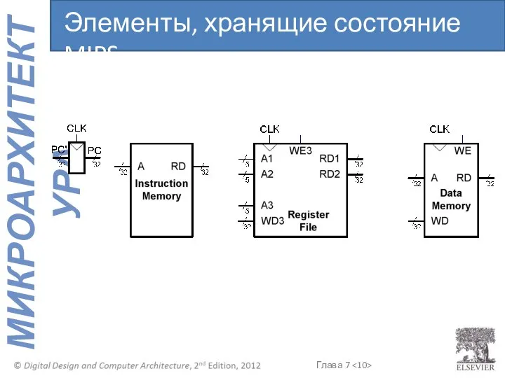 Элементы, хранящие состояние MIPS