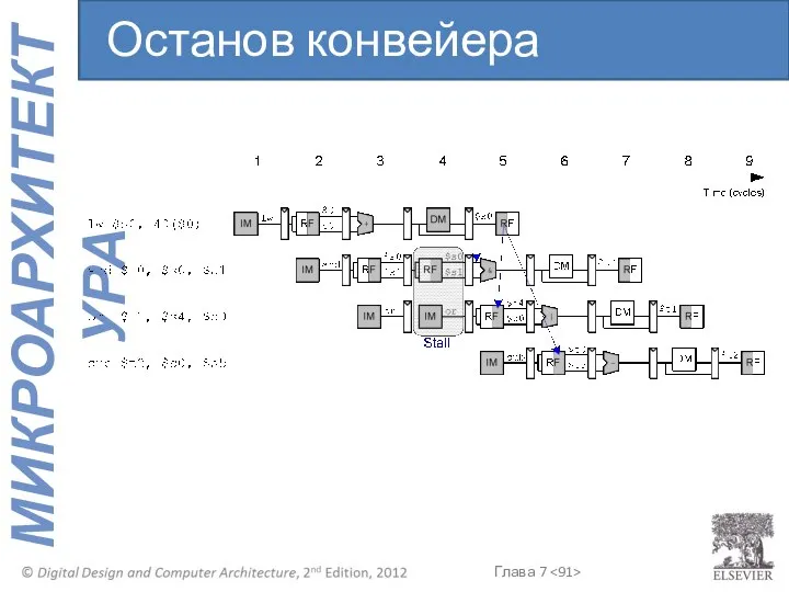 Останов конвейера