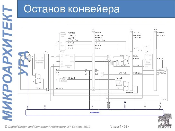 Останов конвейера