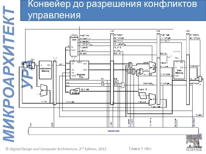 Конвейер до разрешения конфликтов управления