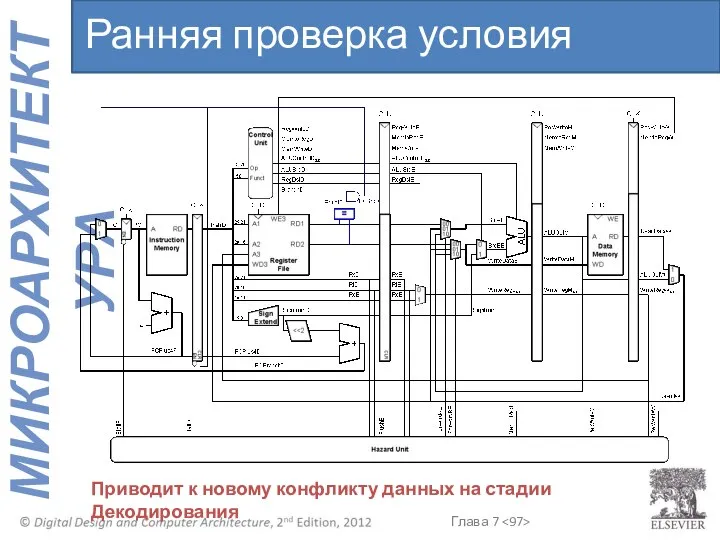 Приводит к новому конфликту данных на стадии Декодирования Ранняя проверка условия перехода