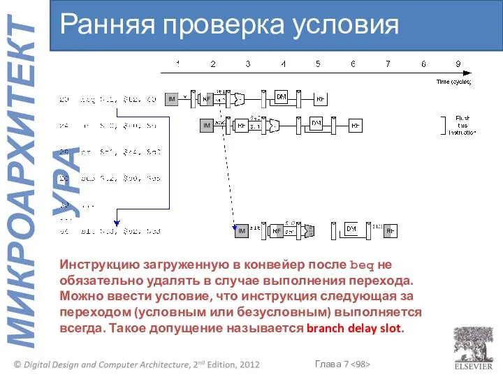 Ранняя проверка условия перехода Инструкцию загруженную в конвейер после beq не