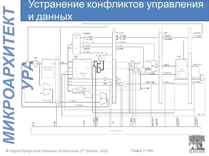 Устранение конфликтов управления и данных