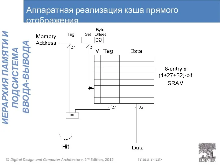 Аппаратная реализация кэша прямого отображения