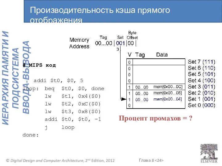 # MIPS код addi $t0, $0, 5 loop: beq $t0, $0,