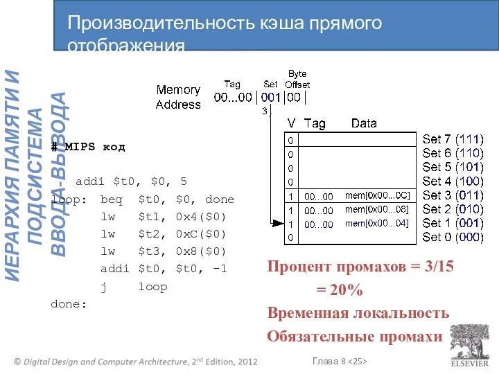 # MIPS код addi $t0, $0, 5 loop: beq $t0, $0,