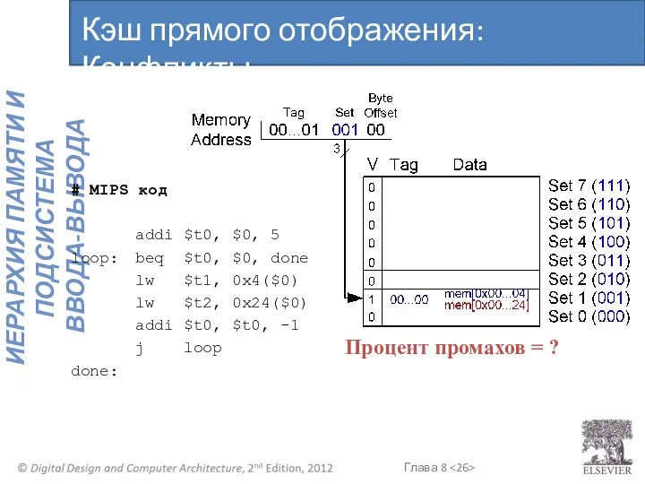 # MIPS код addi $t0, $0, 5 loop: beq $t0, $0,