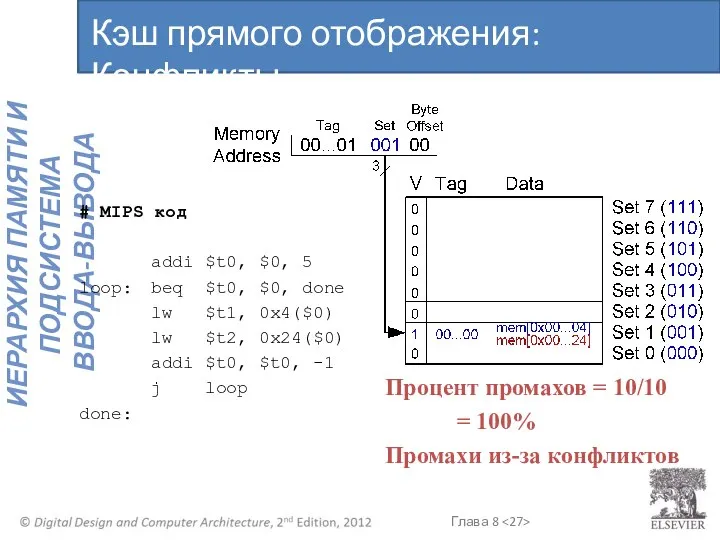 # MIPS код addi $t0, $0, 5 loop: beq $t0, $0,