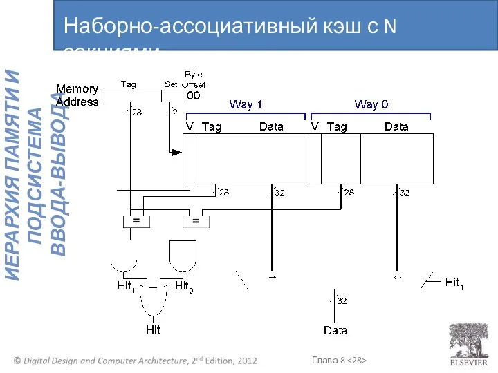 Наборно-ассоциативный кэш с N секциями