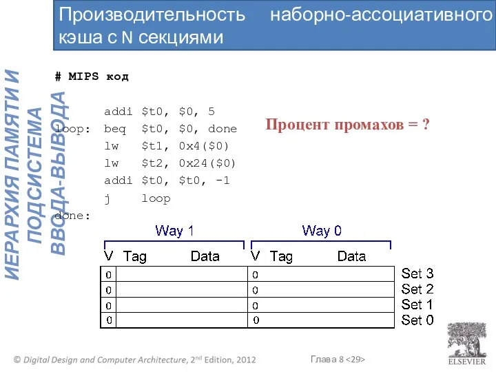 # MIPS код addi $t0, $0, 5 loop: beq $t0, $0,