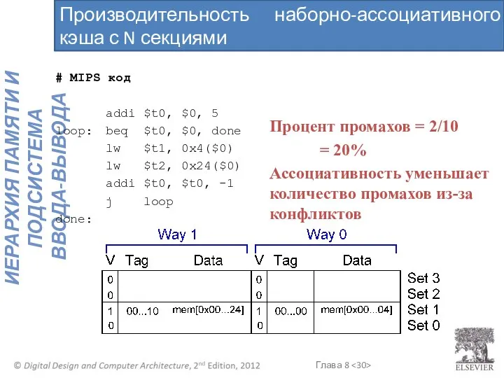 # MIPS код addi $t0, $0, 5 loop: beq $t0, $0,