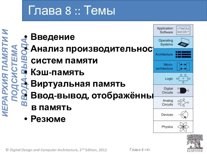 Глава 8 :: Темы Введение Анализ производительности систем памяти Кэш-память Виртуальная