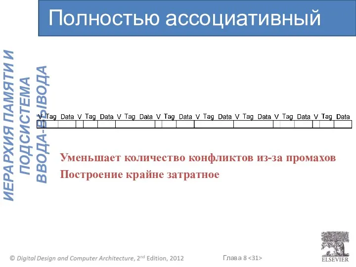 Уменьшает количество конфликтов из-за промахов Построение крайне затратное Полностью ассоциативный кэш