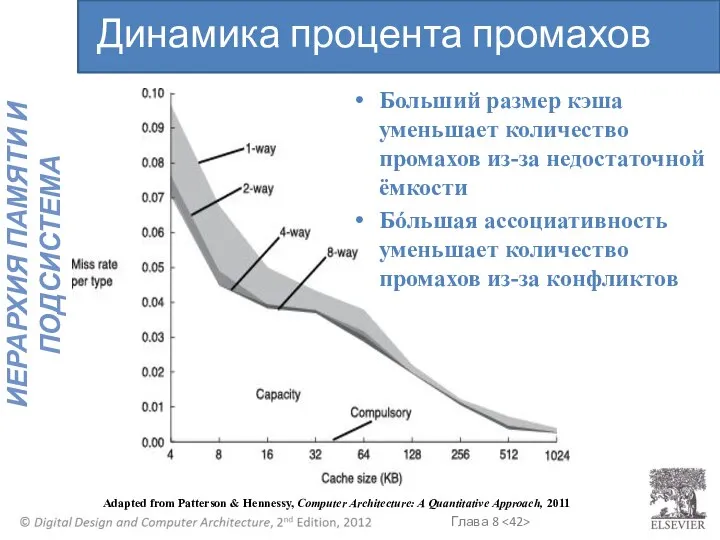 Больший размер кэша уменьшает количество промахов из-за недостаточной ёмкости Бόльшая ассоциативность