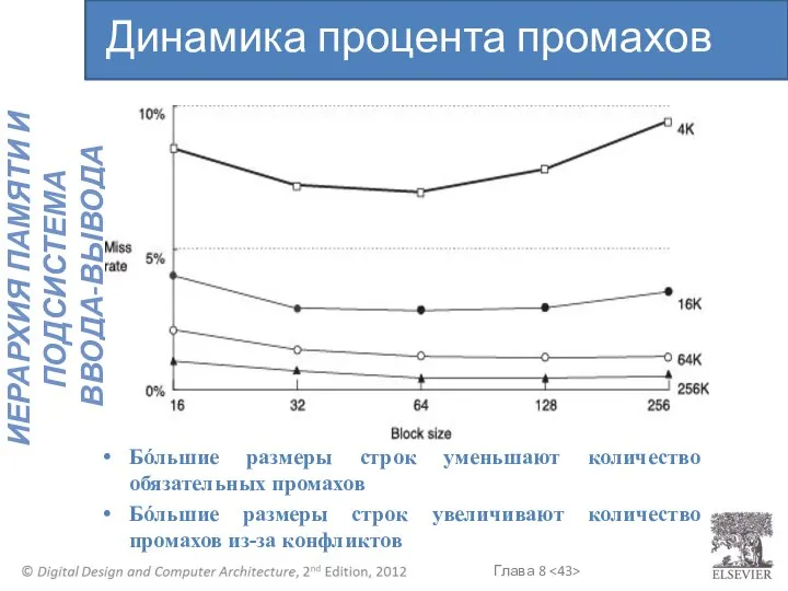 Бόльшие размеры строк уменьшают количество обязательных промахов Бόльшие размеры строк увеличивают