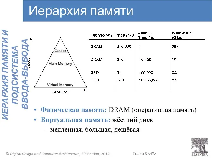 Физическая память: DRAM (оперативная память) Виртуальная память: жёсткий диск медленная, большая, дешёвая Иерархия памяти