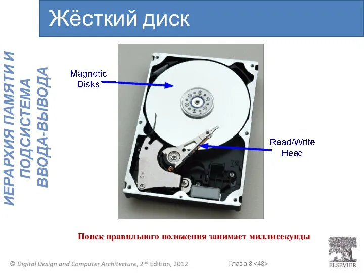 Поиск правильного положения занимает миллисекунды Жёсткий диск