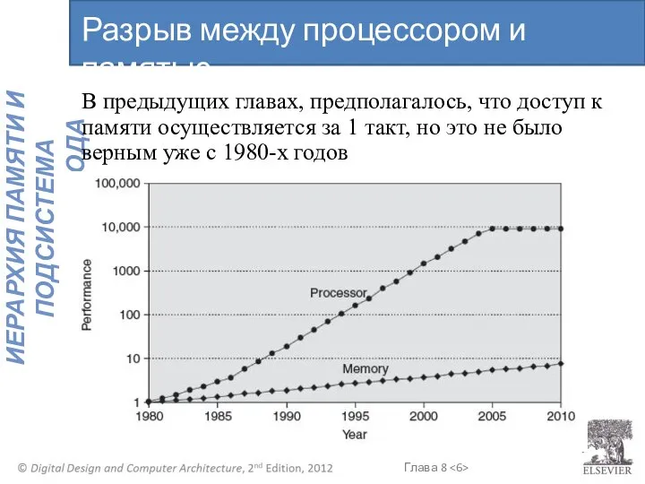 В предыдущих главах, предполагалось, что доступ к памяти осуществляется за 1