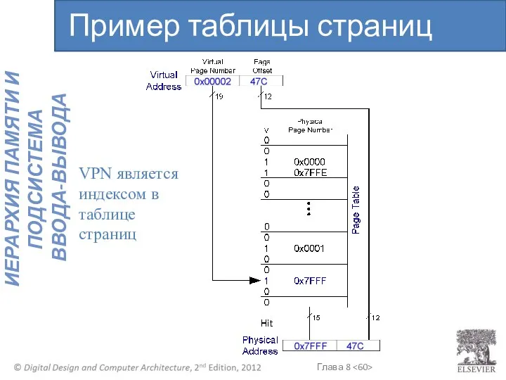 VPN является индексом в таблице страниц Пример таблицы страниц