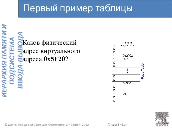 Каков физический адрес виртуального адреса 0x5F20? Первый пример таблицы страниц