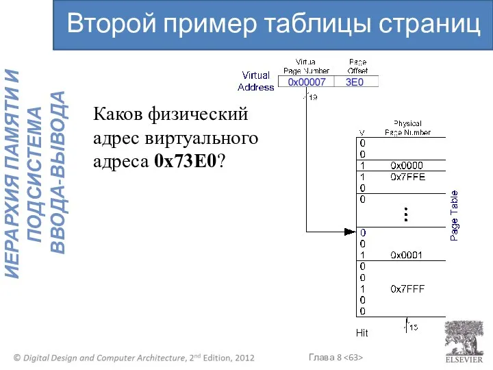 Каков физический адрес виртуального адреса 0x73E0? Второй пример таблицы страниц