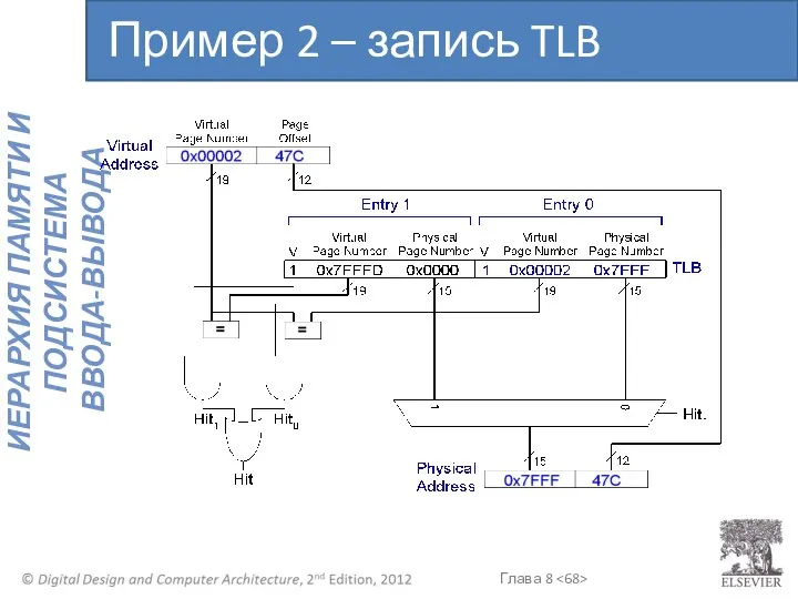 Пример 2 – запись TLB