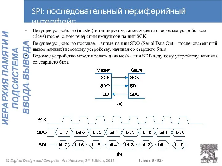 SPI: последовательный периферийный интерфейс Ведущее устройство (master) инициирует установку связи с