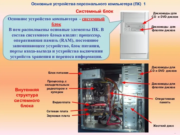 Системный блок Блок питания Процессор, с охладительным радиатором и кулером Видеоплата