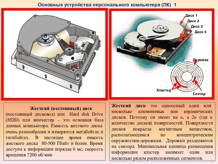 Жесткий (постоянный) диск (постоянный дисковод) или Hard disk Drive (HDD) или