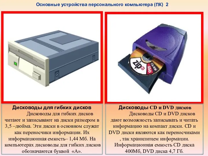 Дисководы для гибких дисков Дисководы для гибких дисков читают и записывают