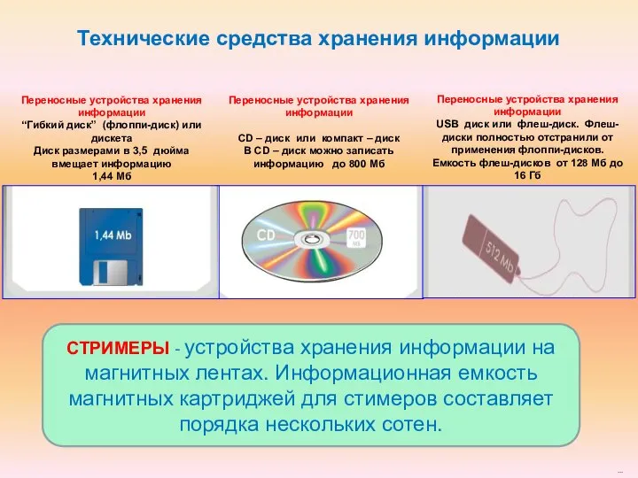 Технические средства хранения информации СТРИМЕРЫ - устройства хранения информации на магнитных