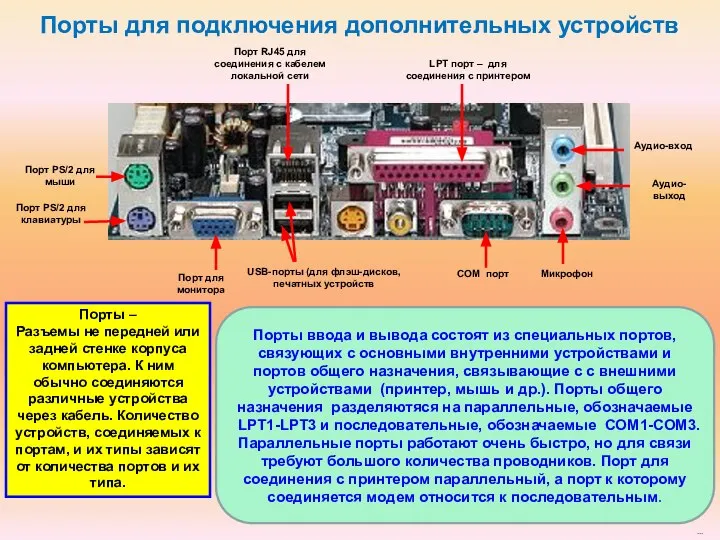 Порты ввода и вывода состоят из специальных портов, связующих с основными