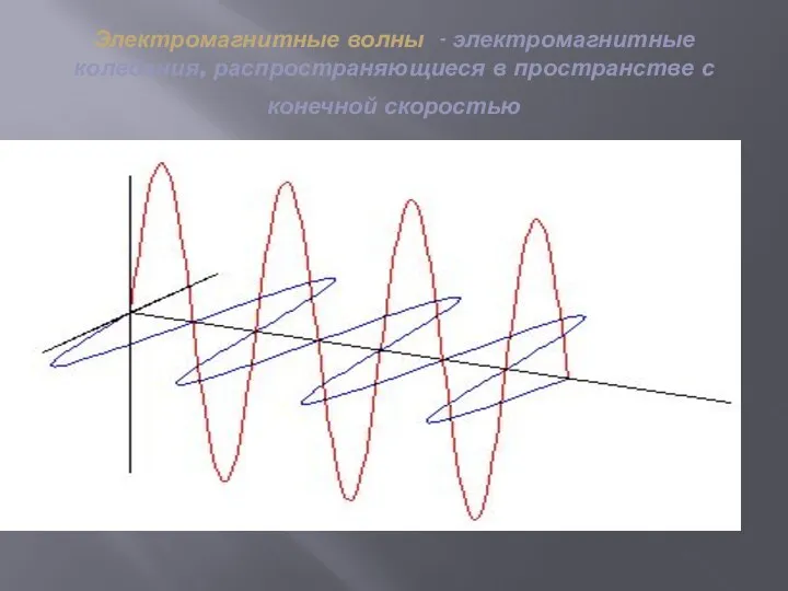 Электромагнитные волны - электромагнитные колебания, распространяющиеся в пространстве с конечной скоростью