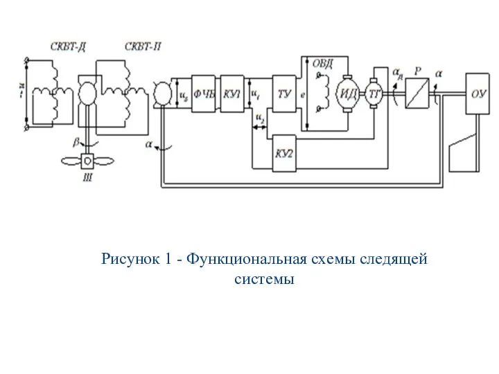 Рисунок 1 - Функциональная схемы следящей системы